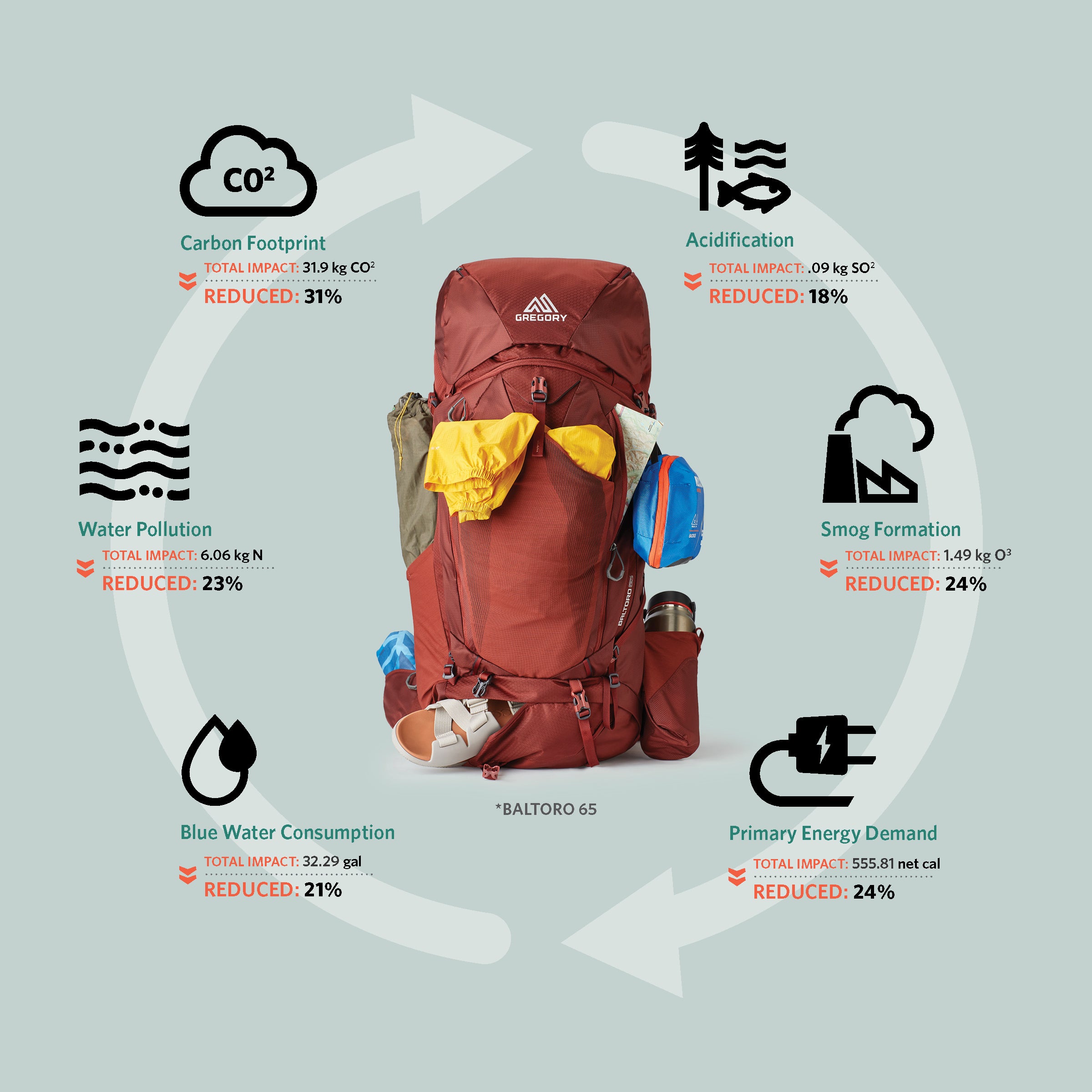 Baltoro 65 - Image 6